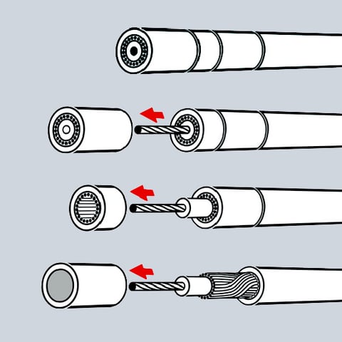 Abisolierwerkzeug für Koaxialkabel | 16 60 05 SB